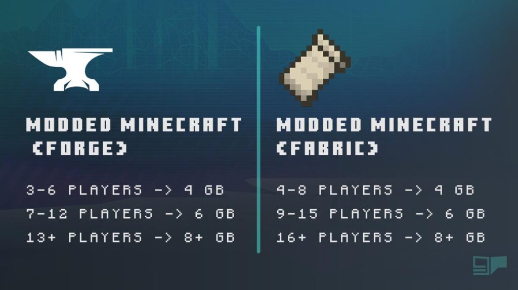 How much RAM do I need for my Minecraft Modded Server? GPORTAL Wiki